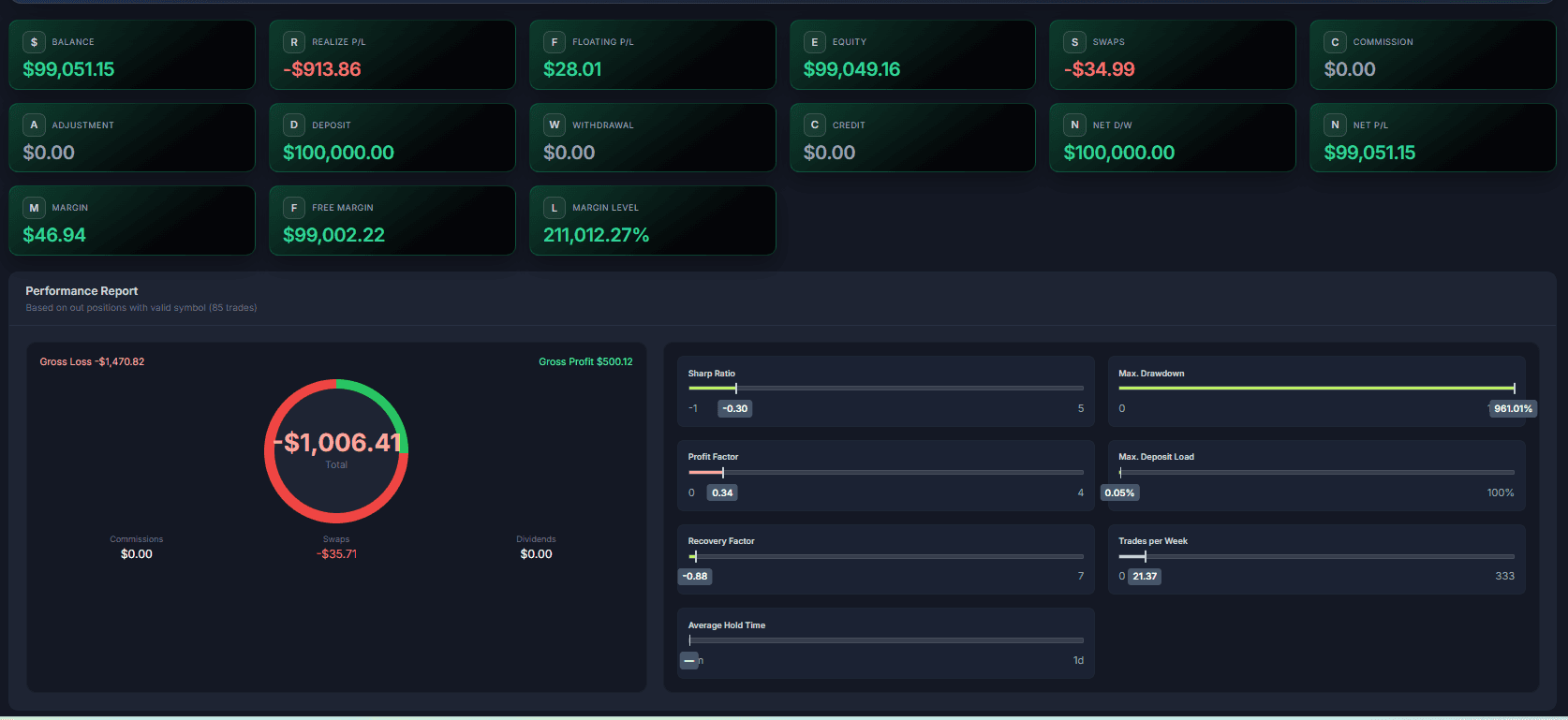 Rishawk AI client analysis dashboard with account performance metrics
